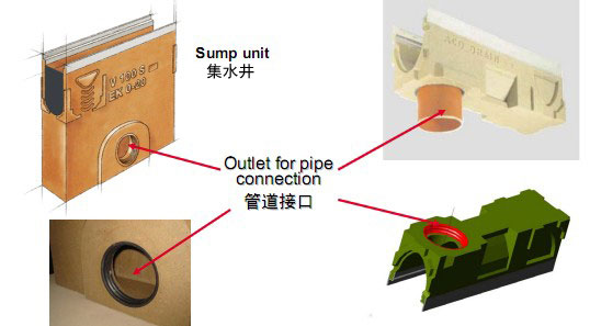 成品檢查井