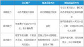 樹(shù)脂排水溝與傳統排水溝對比