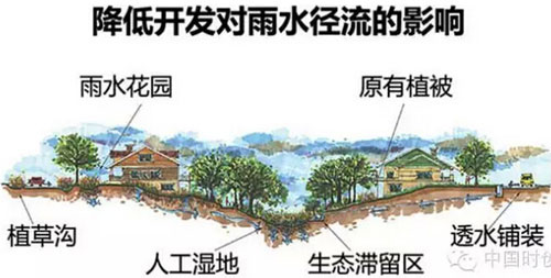 降低開(kāi)發(fā)對雨水徑流的影響