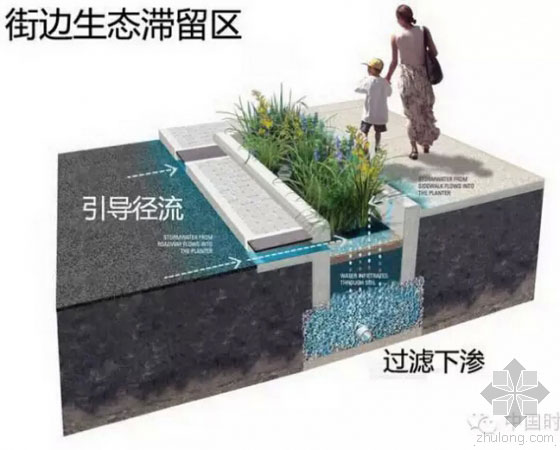 街邊生態(tài)泄留區