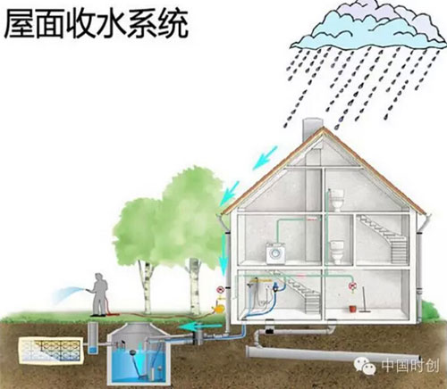 屋面收水系統