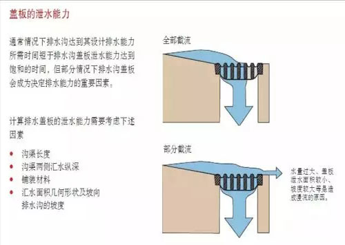 線(xiàn)性排水溝的排水量圖片