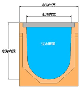 樹(shù)脂混凝土排水溝尺寸