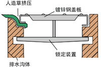 草地排水溝示意圖