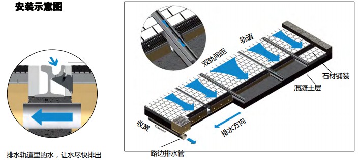 有軌電車(chē)安裝示意圖-01