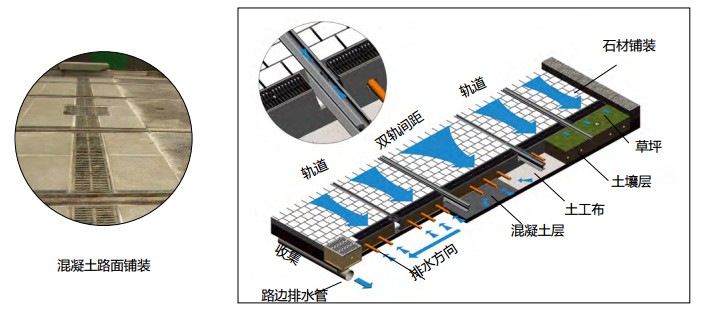 有軌電車(chē)安裝示意圖-02