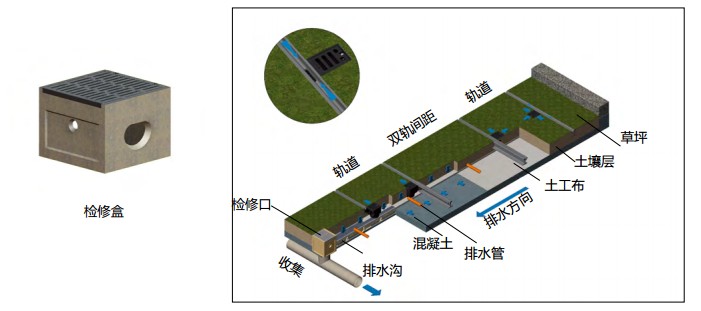 有軌電車(chē)安裝示意圖-03