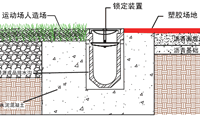 體育場(chǎng)排水溝