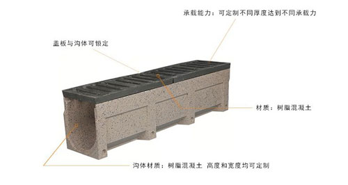 成品排水溝