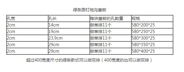 地溝蓋板尺寸