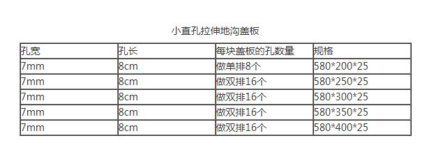 不銹鋼沖壓地溝蓋板