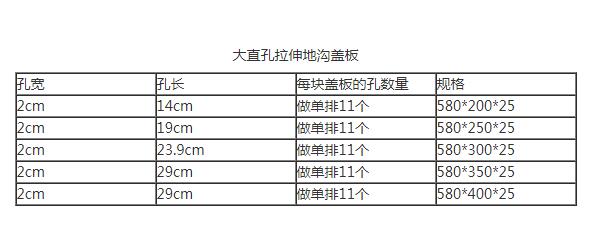 不銹鋼地溝蓋板尺寸