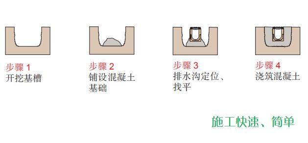 成品排水溝施工