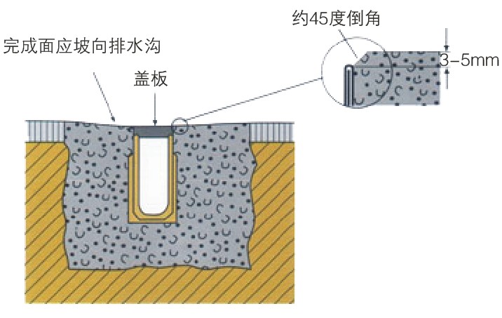 線(xiàn)性成品排水溝安裝06