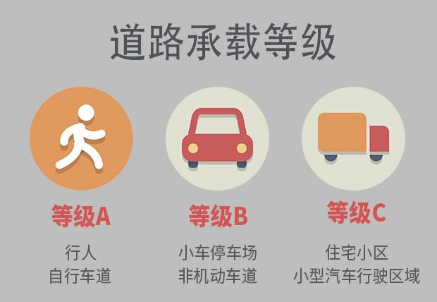 道路承載等級