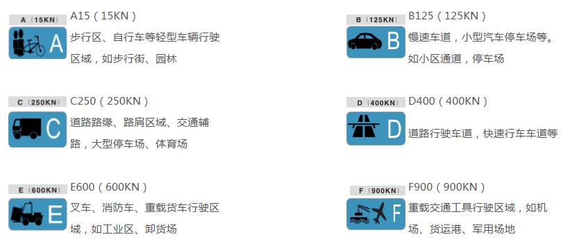 EN1433標準示意圖