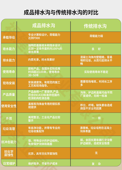 成品排水溝對照表