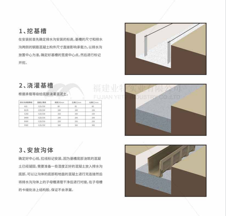 線(xiàn)性排水溝安裝示意圖1