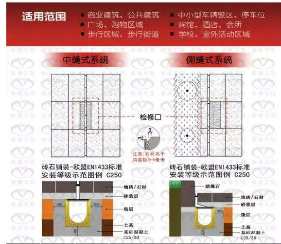 細縫式排水溝分類(lèi)