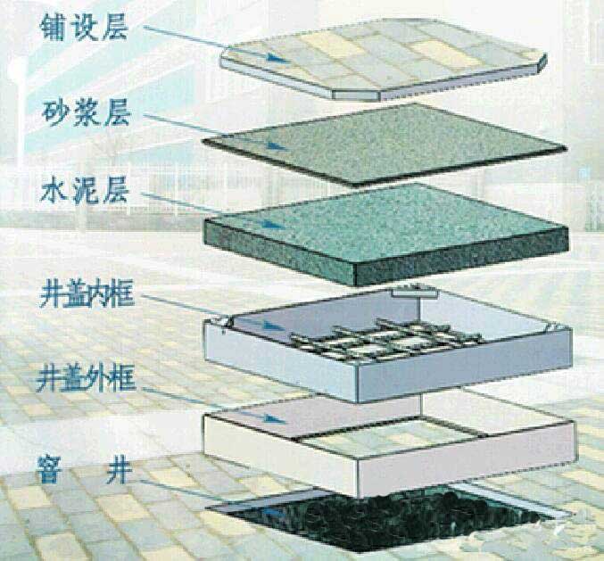 不銹鋼井蓋示意圖