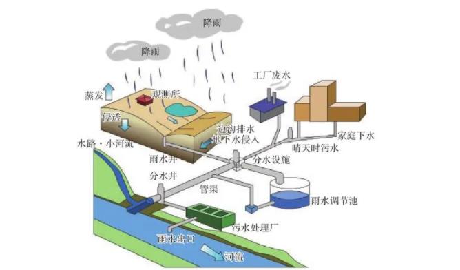 導致排水溝堵塞的原因有哪些